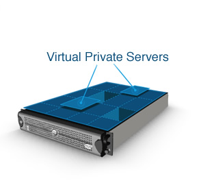 VPS - Virtual Private Server Hosting