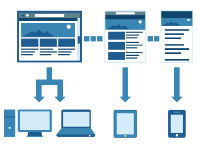 fluid layoutresponsive design - Fluid Layout Responsive Design